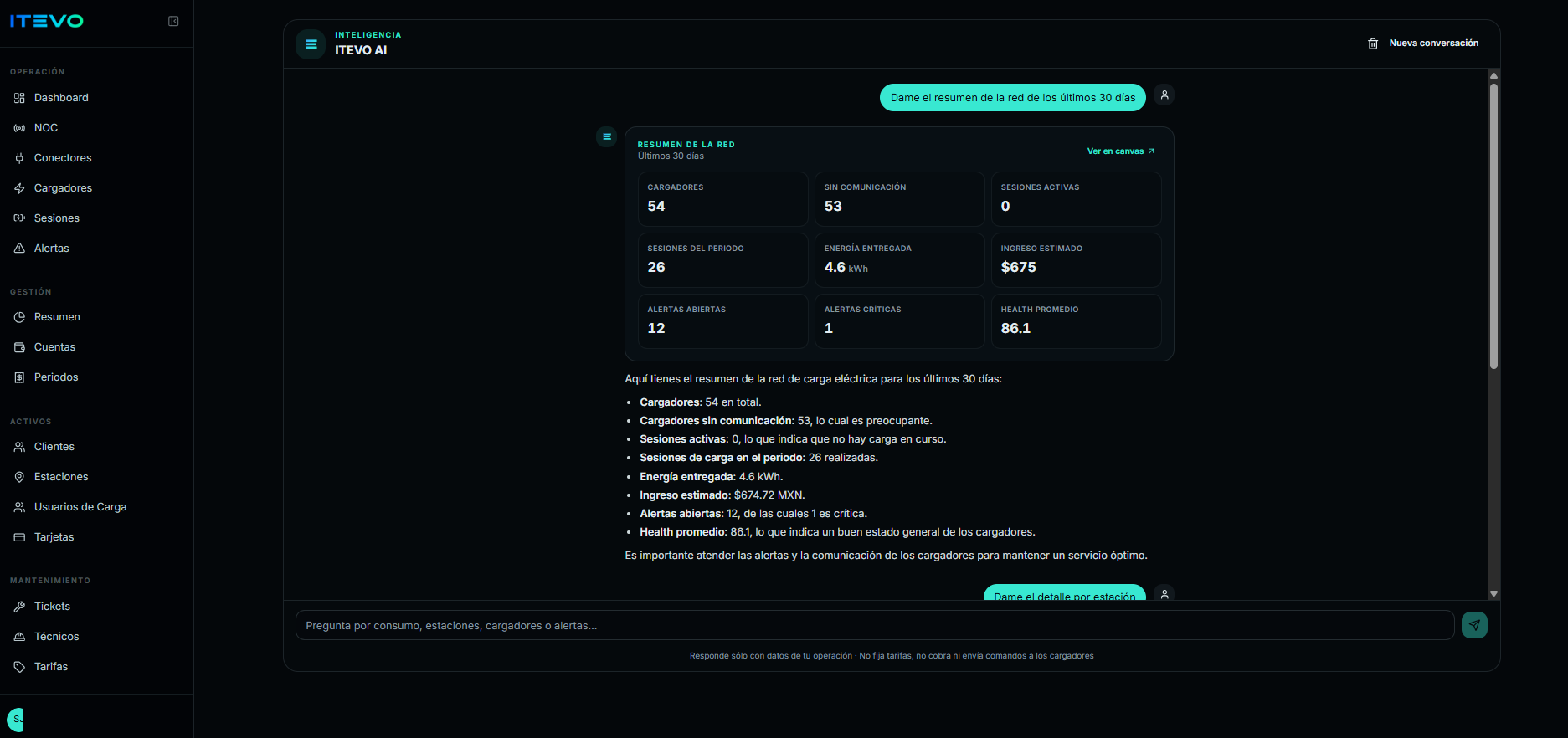ITEVO AI con el resumen de la red de cargadores EV