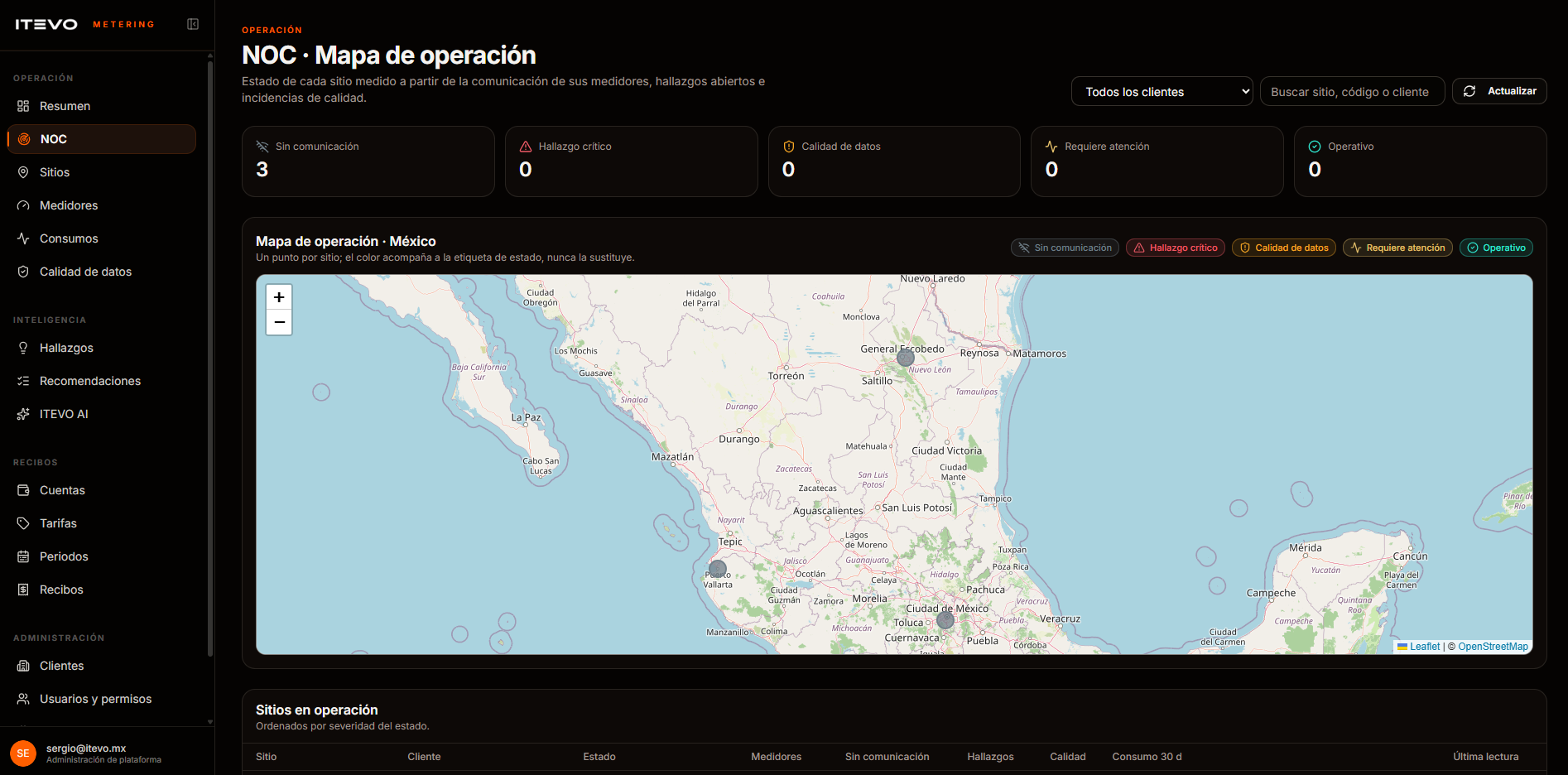 Pantalla NOC de ITEVO Metering con mapa de operación en México, indicadores de sitios sin comunicación y tabla de sitios en operación.
