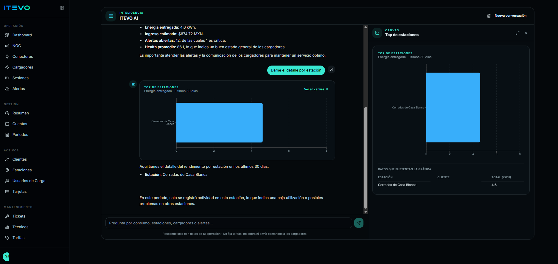 Análisis de estaciones de carga EV en la aplicación web ITEVO Cloud